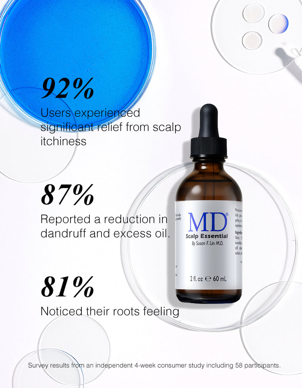MD Scalp Essential key ingredients — mandelic acid, caffeine, and lilac stem cell extract