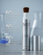 17-week Spincontrol study results — 71 percent saw improved hair appearance with MD Follicle Energizer
